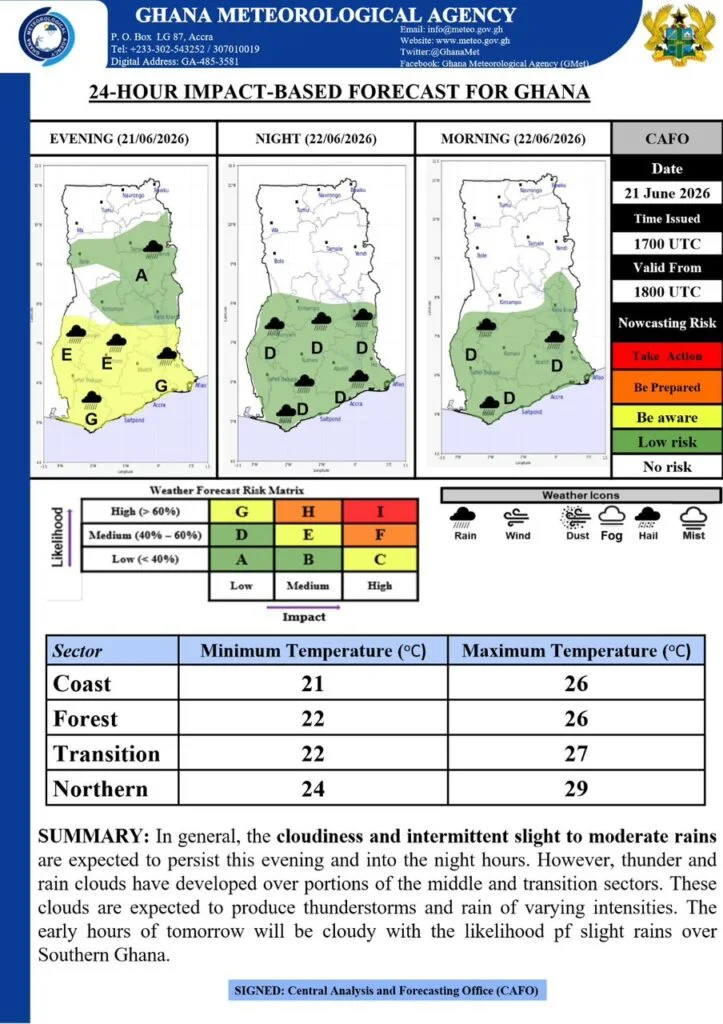 GMet Issues Nationwide Alert for Persistent Rainfall and Thunderstorms Over 24-Hour Period