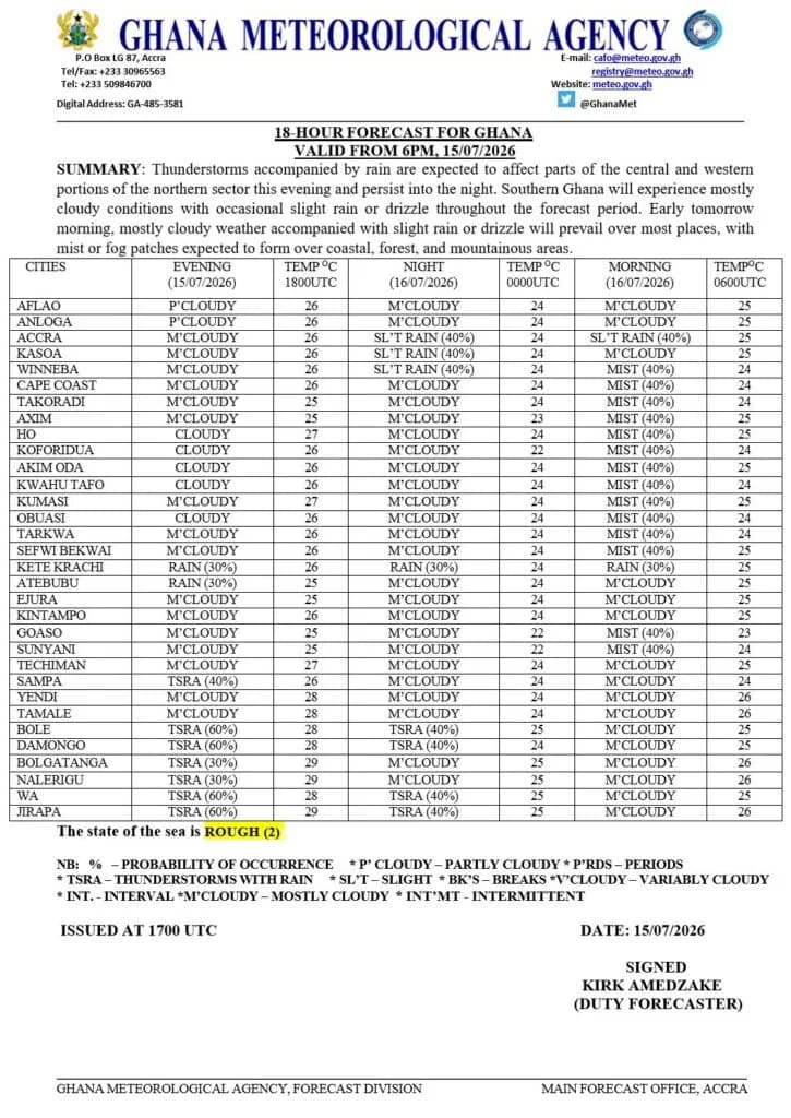 Ghana Meteorological Agency Issues Nationwide Alerts for Thunderstorms, Flash Floods, and Rough Sea Conditions